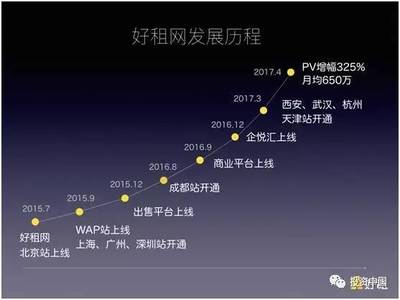 好租:一年完成两轮数亿元融资,商办租赁蓝海初现_搜狐财经_搜狐网